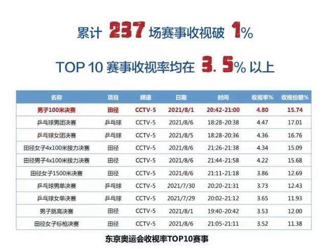 全亚洲更新最快